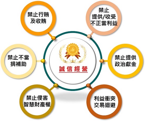 金屬工業研究發展中心